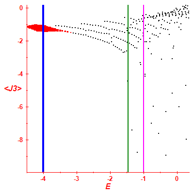 Peres lattice <J3>